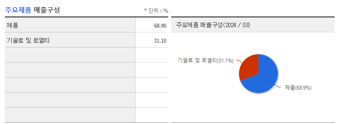 선바이오_주요제품