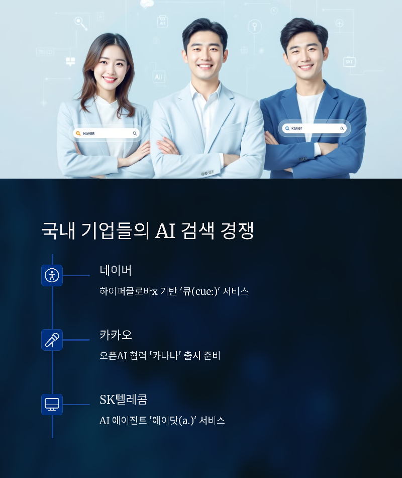 국내 기업들의 AI 검색 경쟁