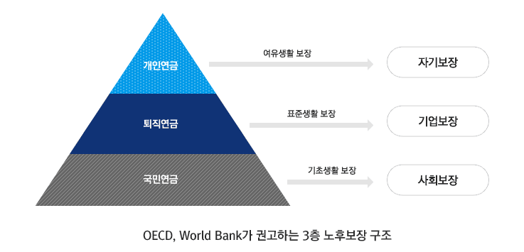 3대연금