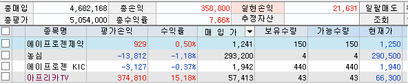 실전 주식투자 중인 종목과 수익금