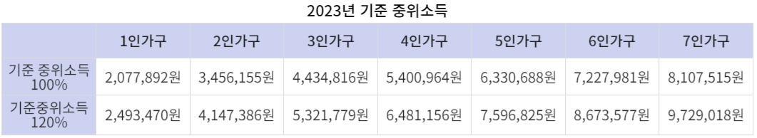 2023년-기준중위소득-120%