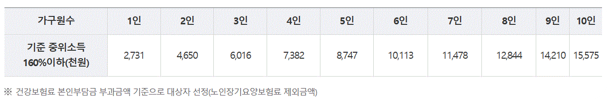출처: 보건복지부 홈페이지