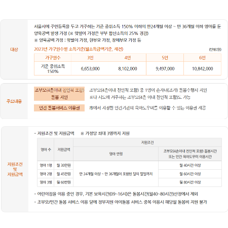 서울형 아이 돌봄비 지원