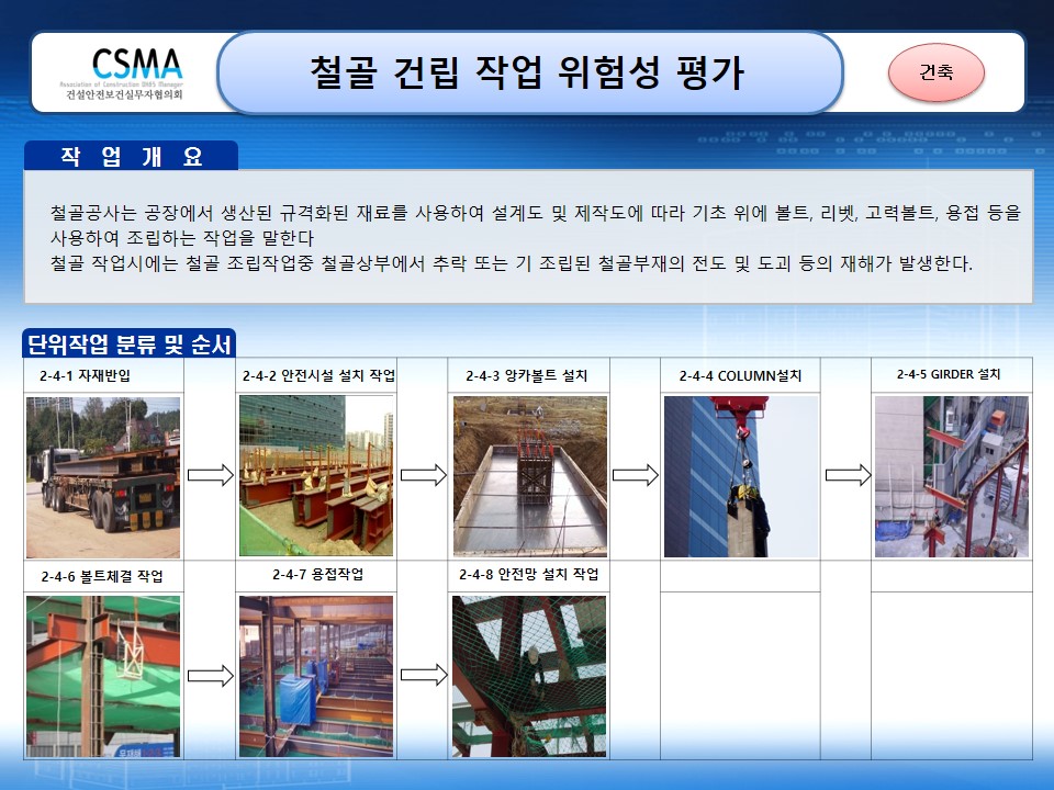  [건설공사 안전비법]_철골 작업 위험성평가 양식