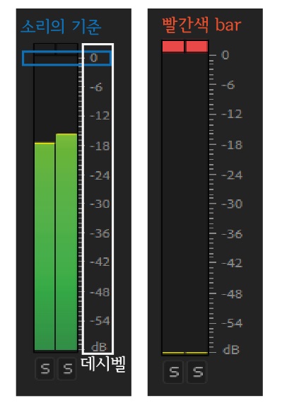 프리미어 프로 데시벨 확인