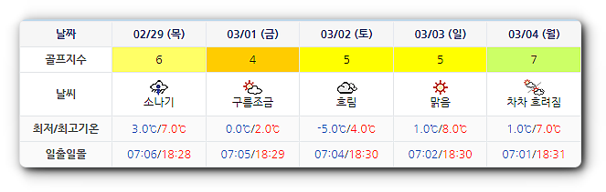 스톤비치CC 태안비치CC 날씨 (아래 이미지 누르시면 실시간 날씨 정보~!) 0226