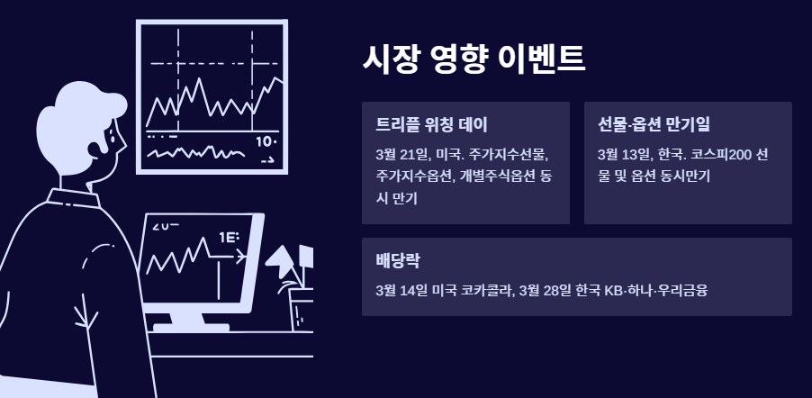 2025년 3월 한국 및 미국 증시 주요 일정