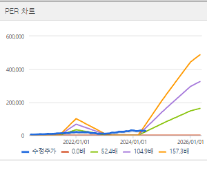 하나마이크론 주가 전망 목표주가 배당금 확인하기