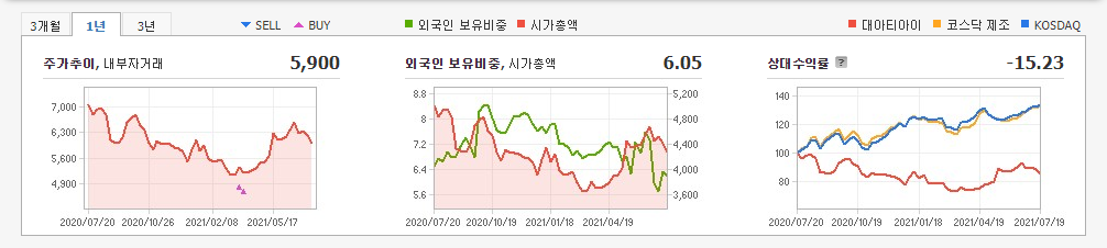 철도-관련주