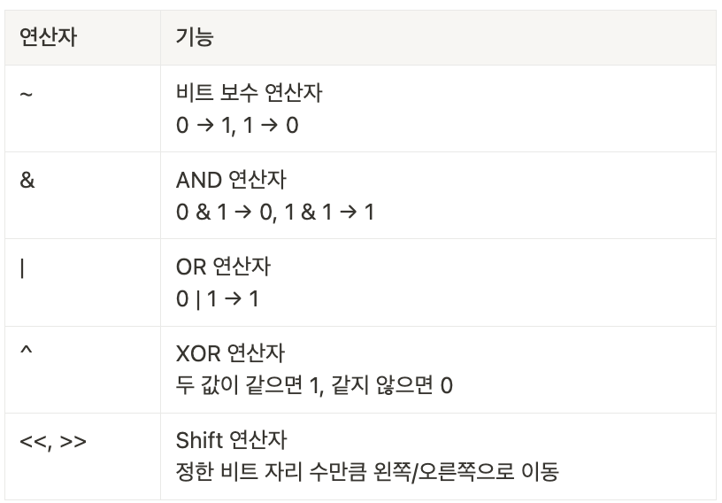 Java의 연산자들(feat.얕은 복사와 깊은 복사) :: 1015