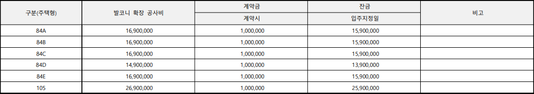 군산-경남아너스빌-디오션-발코니확장비용