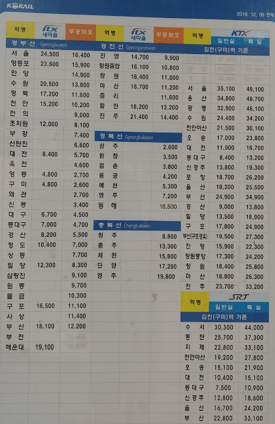 김천역 서울 부산 기차운임표