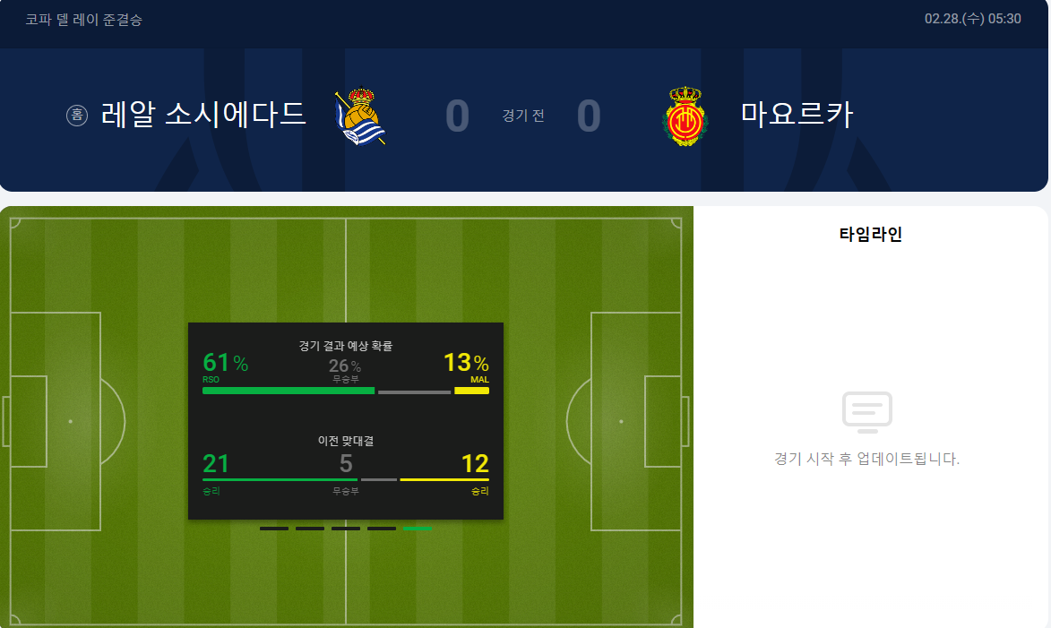  <해외축구프리뷰> 2024년 2월 28일 레알 소시에다드 마요르카 경기 일정 및 분석