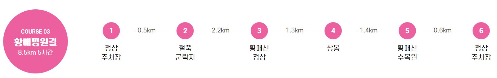 황매산 등산코스