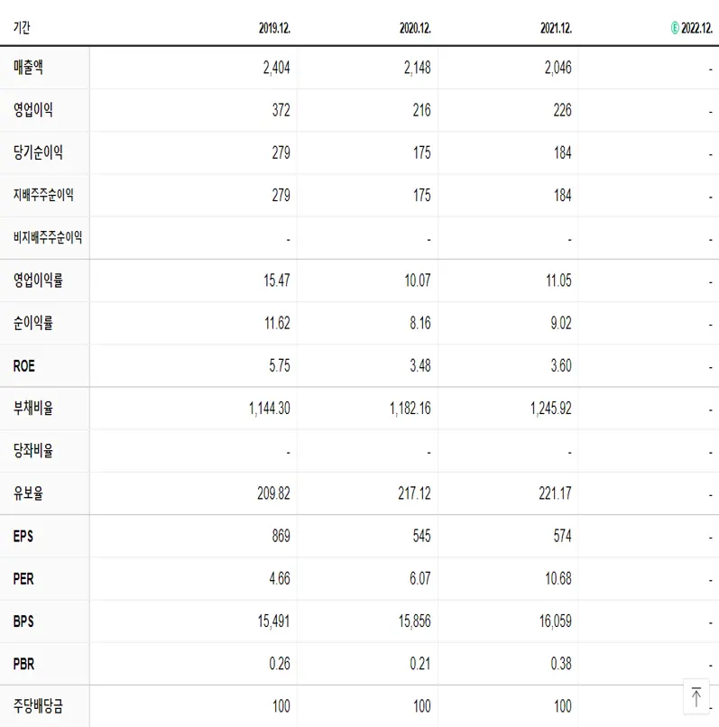 제주은행 재무제표