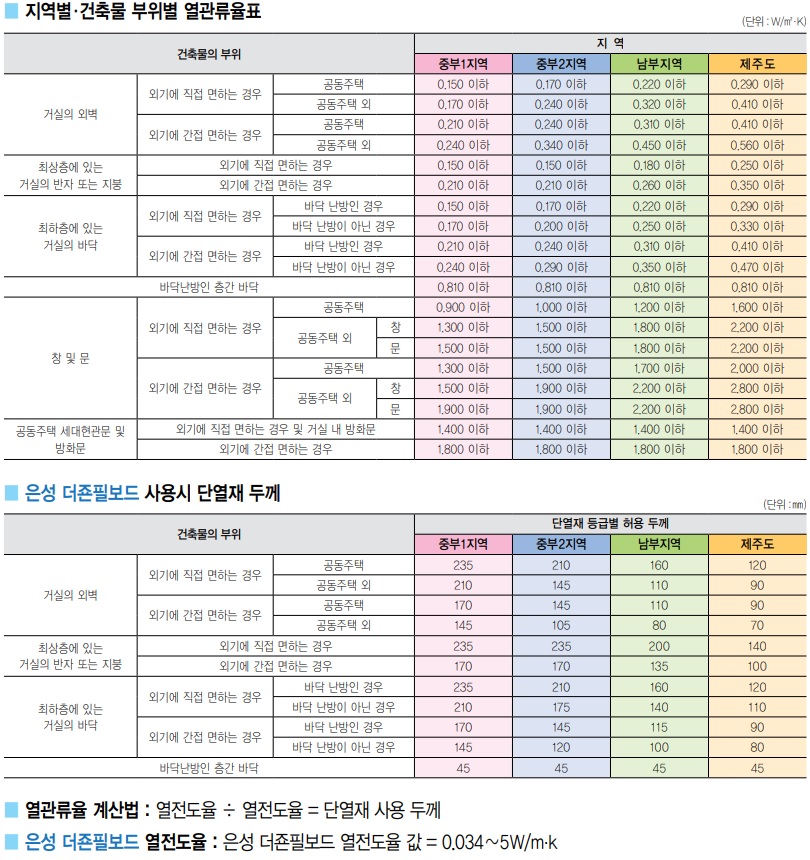 단열재 사용 두께