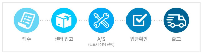 마이크로킥보드_AS처리절차