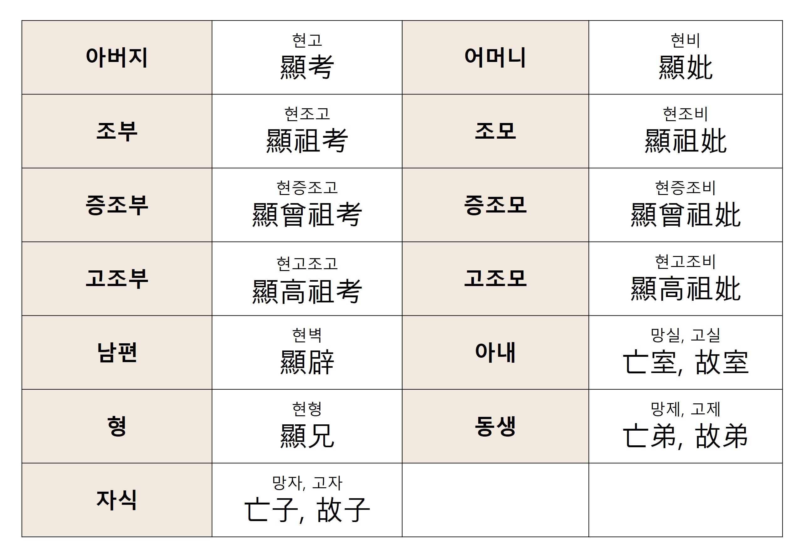 제주와-관계