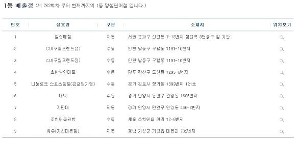 로또일등당첨지역