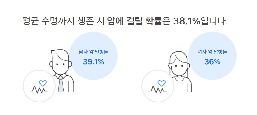 암보험-고려사항