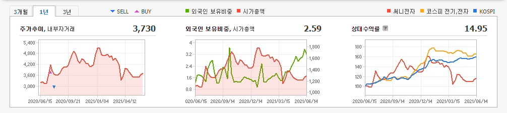 안철수-관려주-대장주