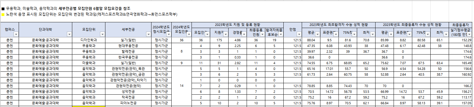 2023-강원대-정시-입시결과-입학처-3