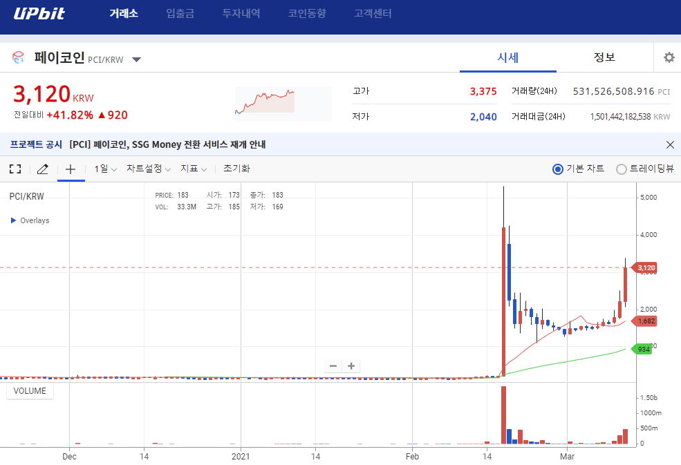  쿠팡 관련주 다날의 페이코인 폭등의 배경과 앞으로의 전망은?