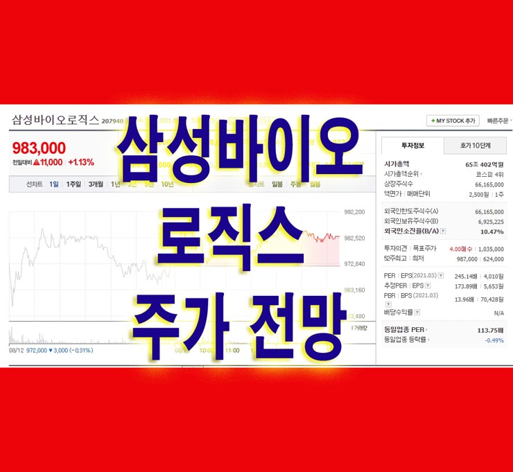  삼성바이오로직스 주가 전망