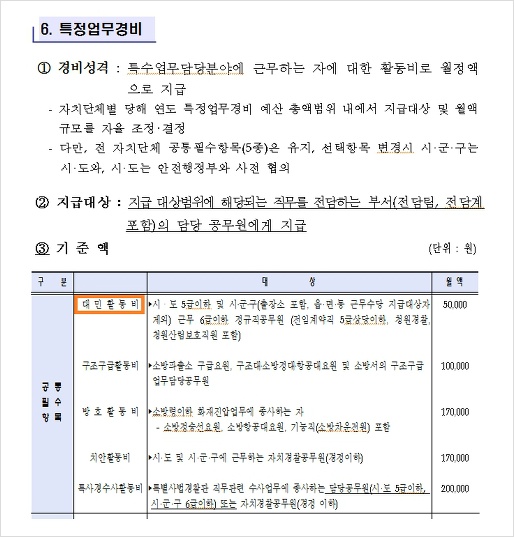 2021년 공무원 직급보조비 정액급식비 인상 대민활동비 특수직무수당 2021년 공무원 직급보조비 정액급식비 인상 대민활동비 특수직무수당
