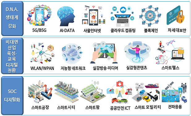  과기부, ‘ICT 표준화전략맵’ 발간