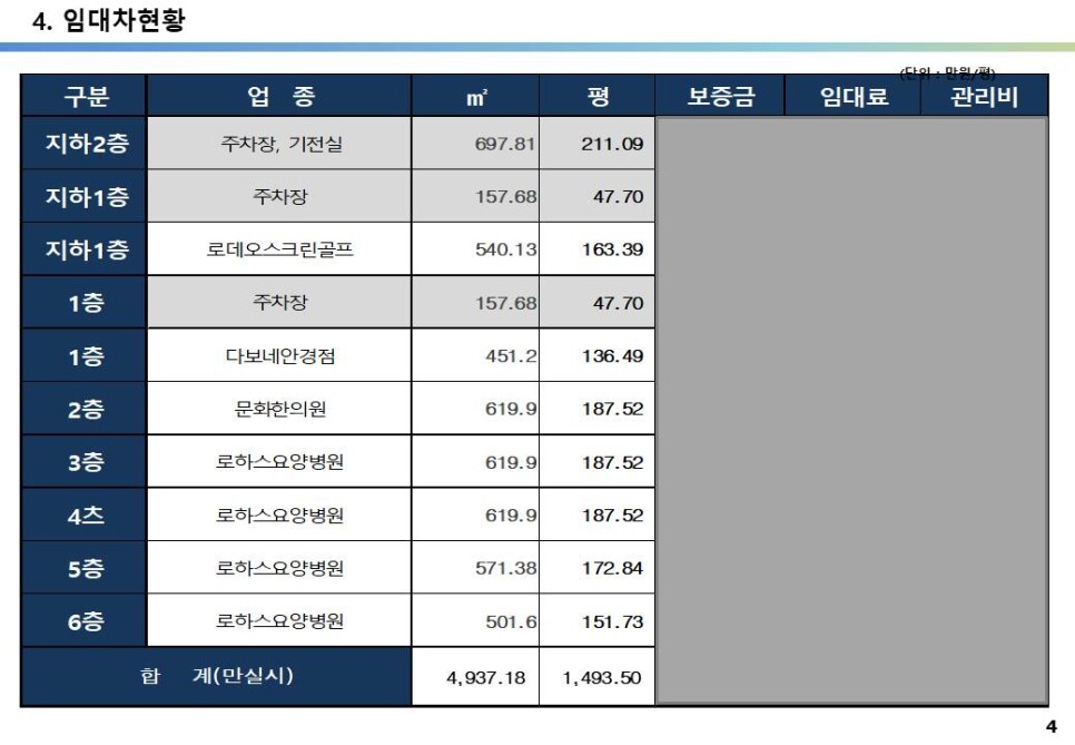 각종 대형 개발호재지역&#44; GTX 개발호재&#44; 갈현1구역 재개발&#44; 연신내 로데오 상권