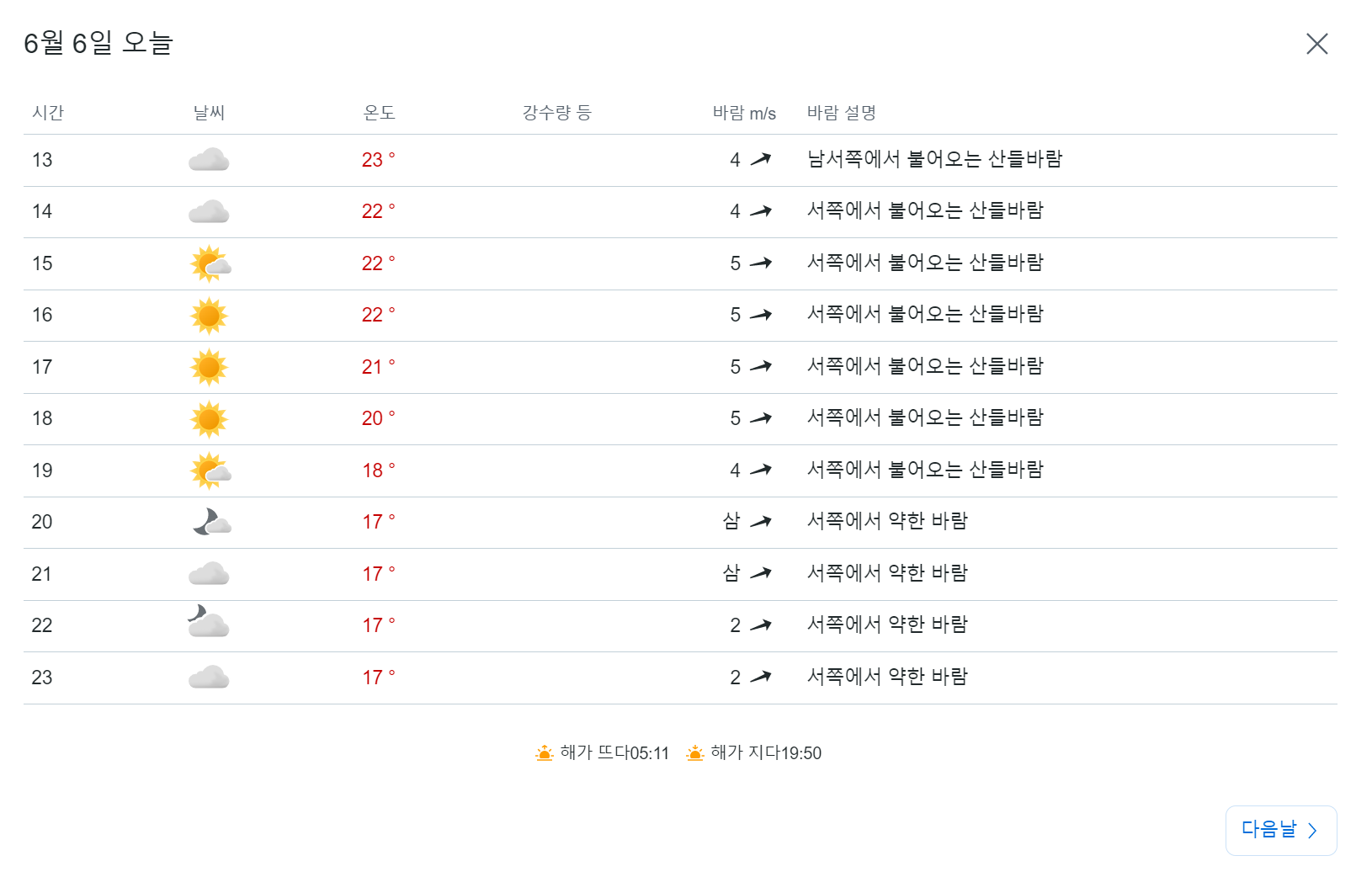 노르웨이 기상청 일기예보