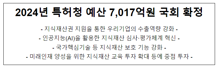  2024년 특허청 예산 7,017억원 국회 확정