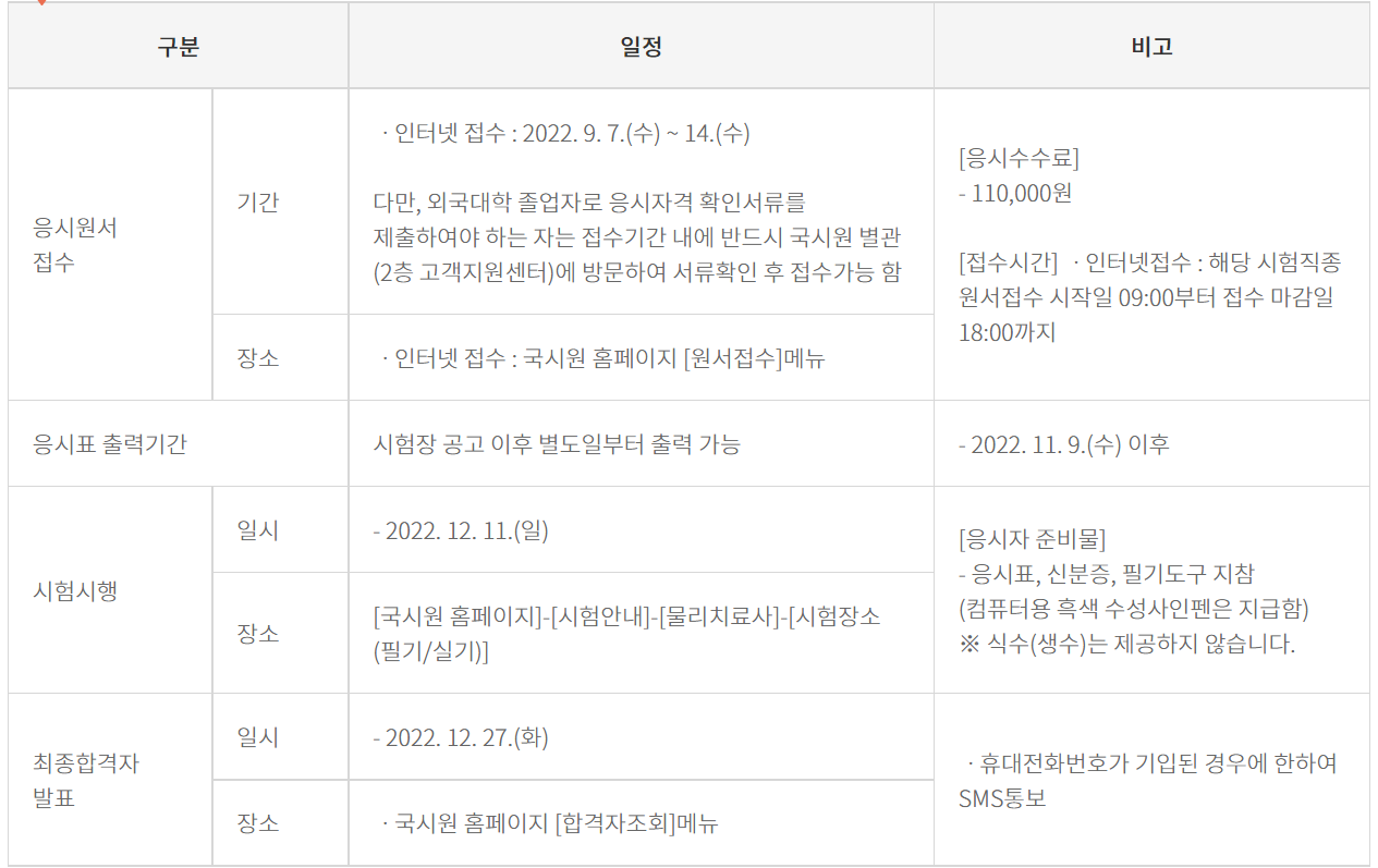 물리치료사 국가고시