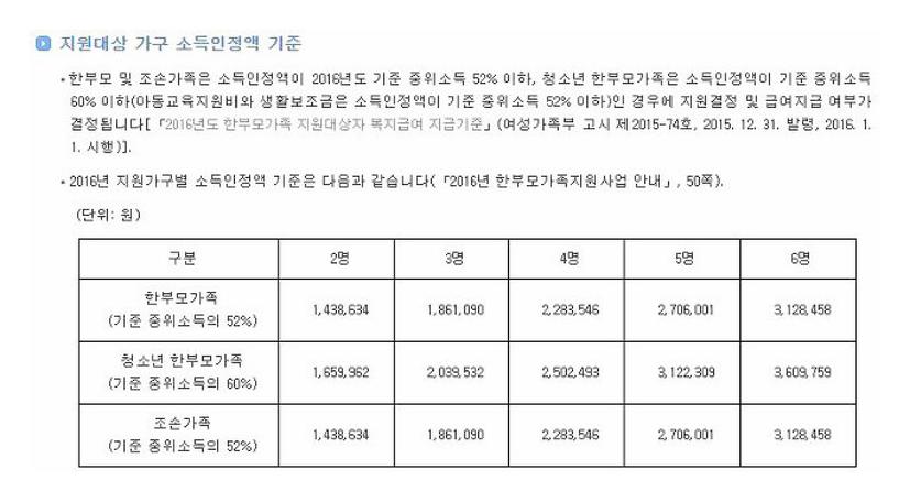 한부모가정 자격