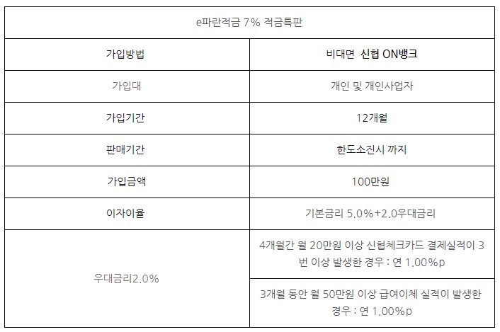 적금특판정보