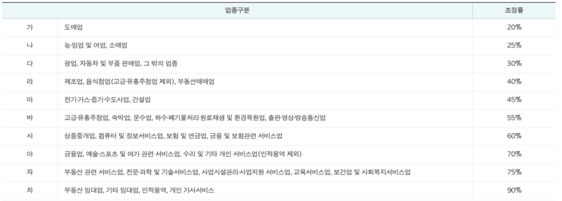 2024 자녀장려금 자격조회 조건 신청방법 지급일