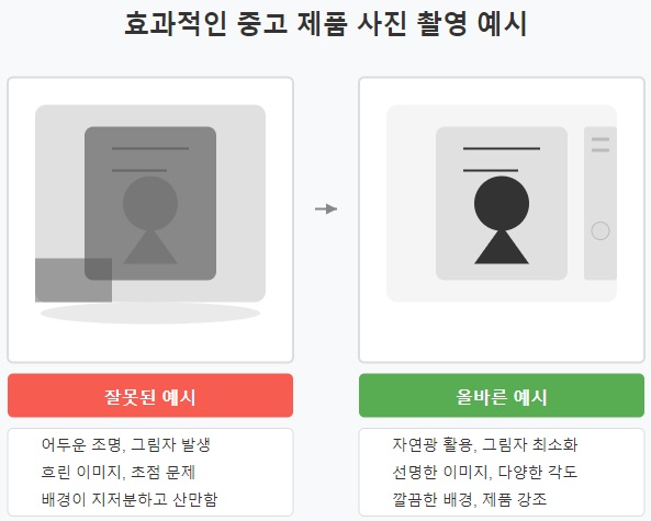 효과적인 중고 제품 사진 촬영 예시