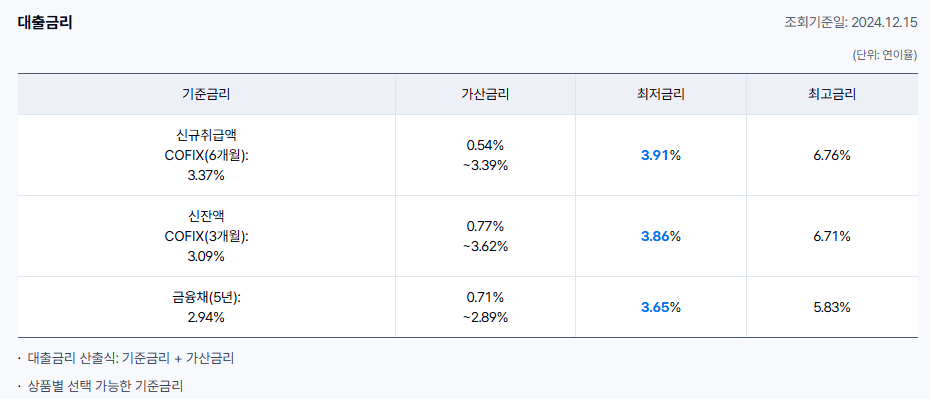 금리