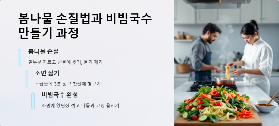 제철나물