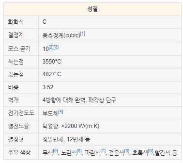  다이아몬드 대폭 할인된 가격으로 모십니다..