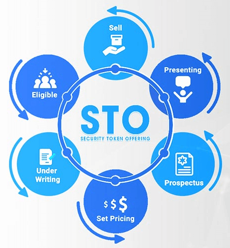 STO(Security Token Offering)