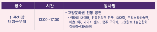 고양행주문화제 행사 및 교통편, 주차장