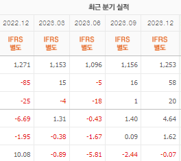 조일알미늄 주가 전망 목표주가 배당금 확인하기