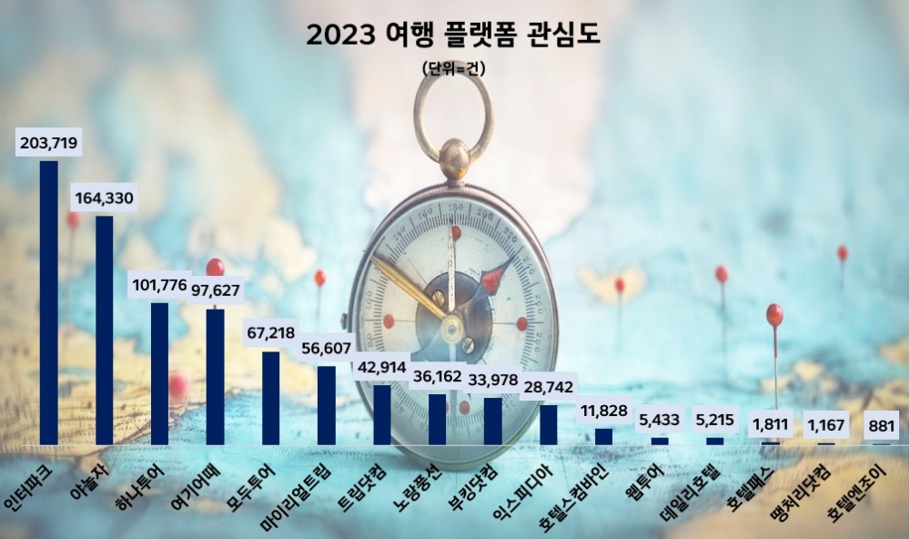 투어앤리서치 이미지