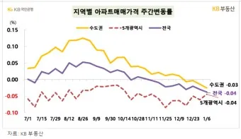 아파트 매매가 조회 필수요소 활용법 분석_7