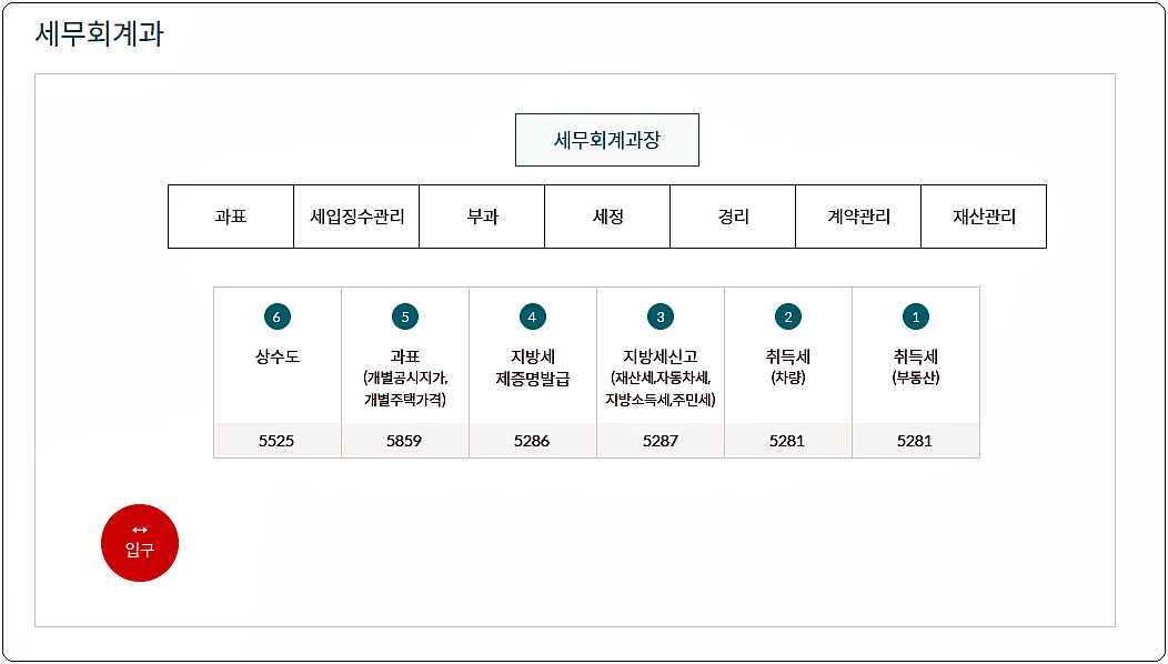 세무회계과