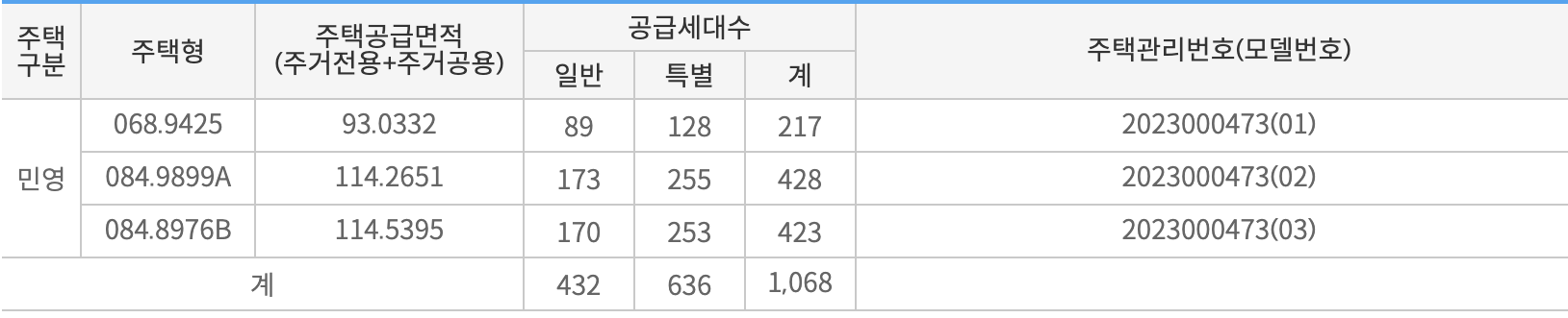 공급대상