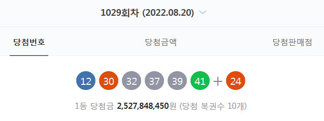  1029회차 로또 당첨번호 확인 (12. 30. 32. 37. 39. 41 + 24 - 1등 당첨자 10명 - 당첨금 : 25억 2784만 원)