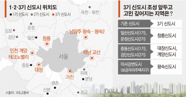 이투데이-1~3기-신도시-위치도